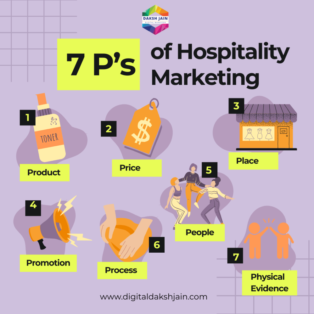 7 P's of Hospitality Marketing
