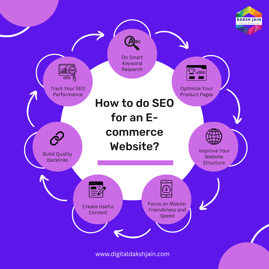 How to do SEO for an E-commerce Website?