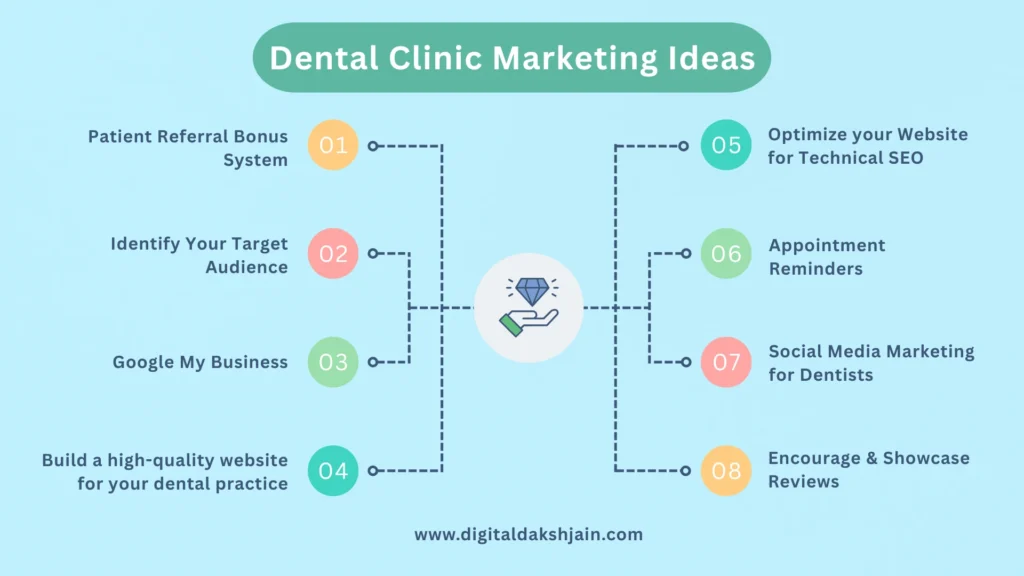 Dental Clinic Marketing Ideas