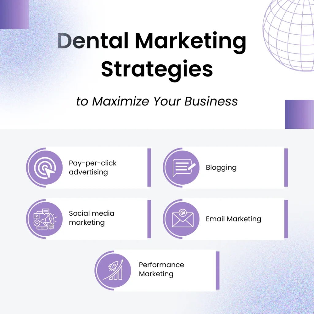 Dental Marketing Strategies