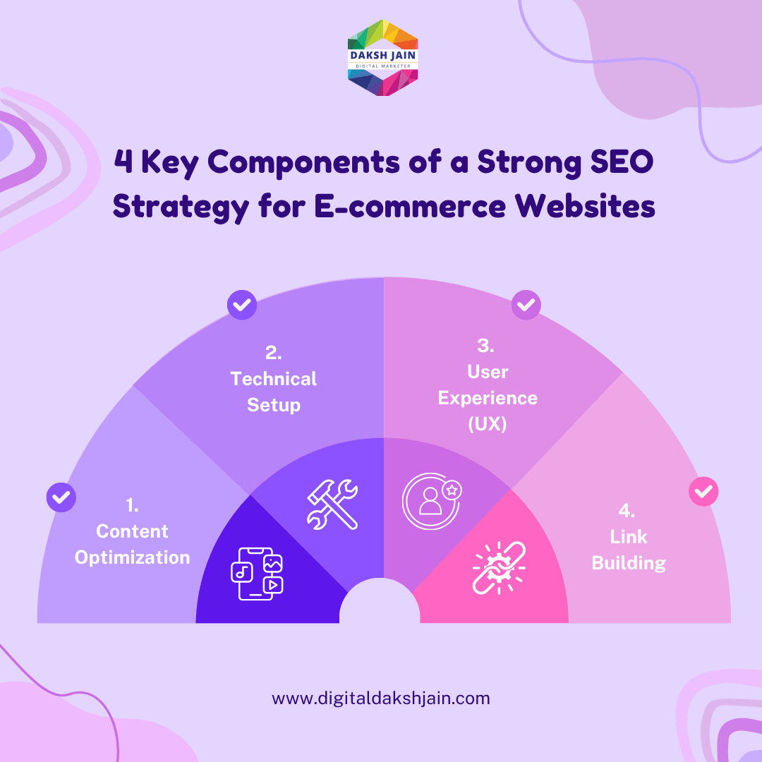 4 Key Components of a Strong SEO Strategy for E-commerce Websites