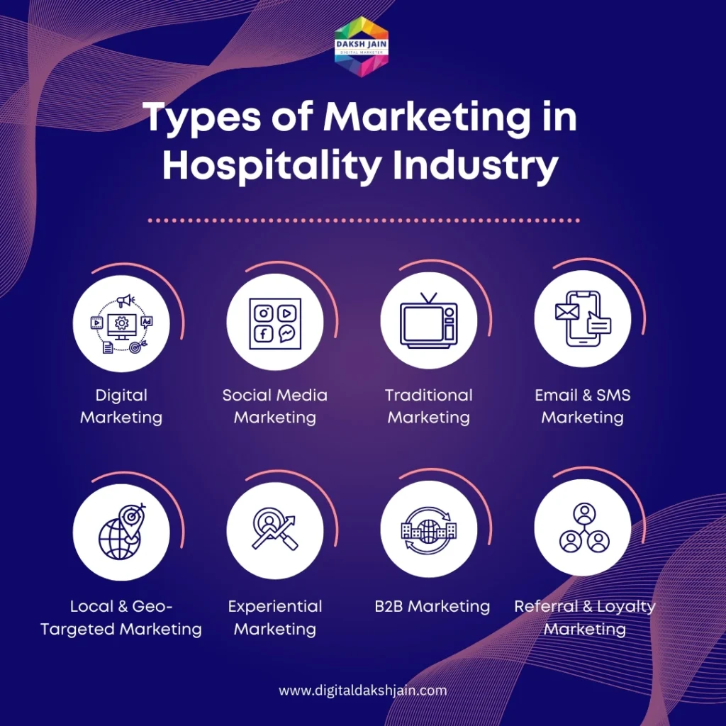 Types of Marketing in the Hospitality Industry