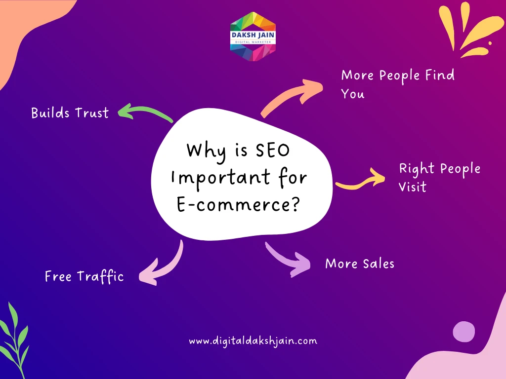 Why is SEO Important for
E-commerce?