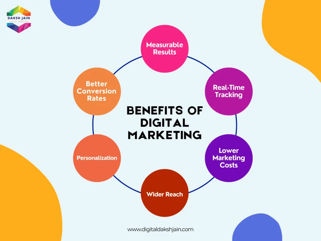 Benefits of Digital Marketing