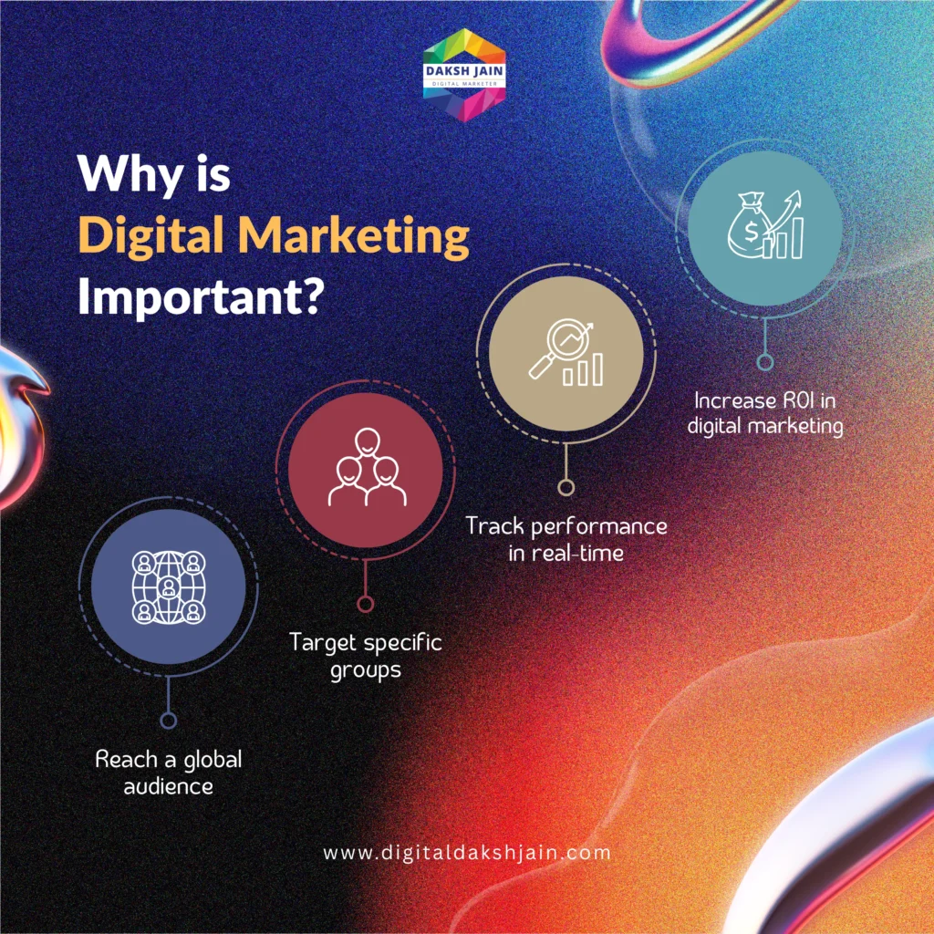 Why is Digital Marketing Important?