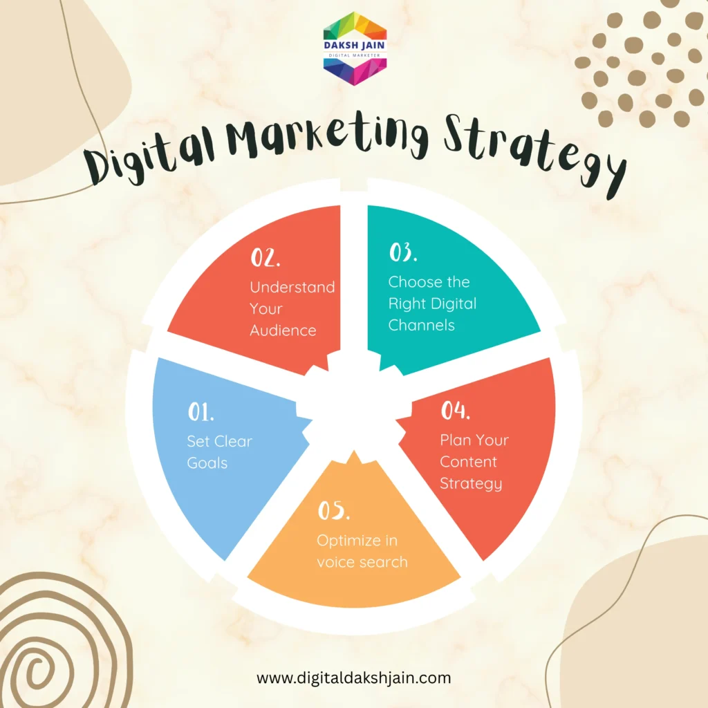 Digital Marketing Strategy
